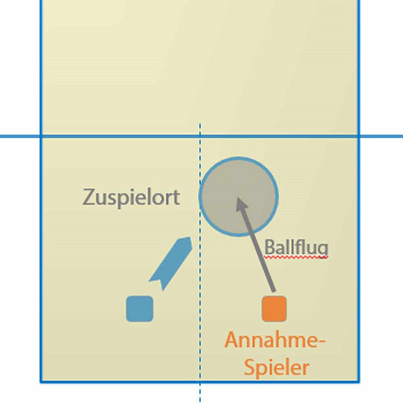 Enges Spielkonzept